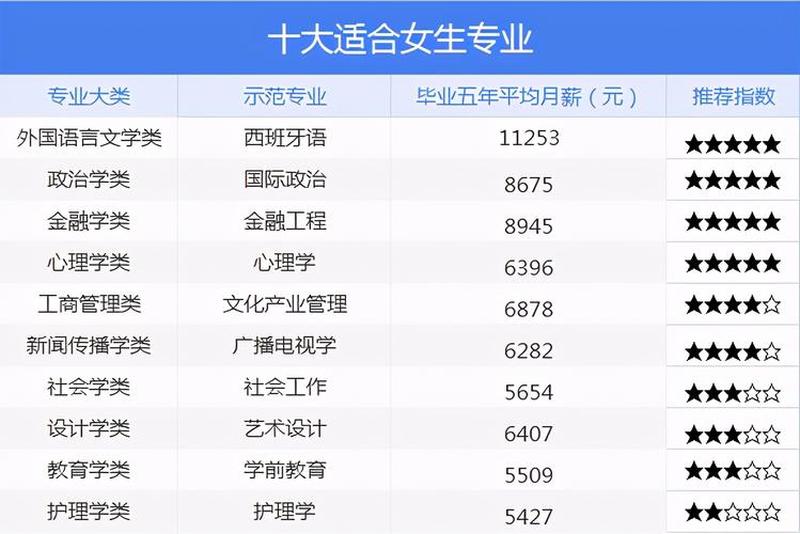 低分女孩适合学什么专业_落魄千金的逆风征途-第1张图片-情感驿站