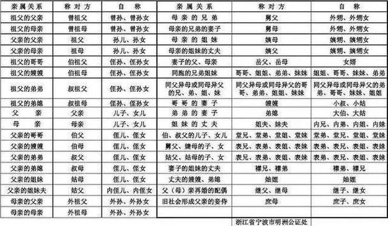 母亲的姐姐的儿子的媳妇叫什么—姑母的儿媳如何称呼-第1张图片-情感驿站