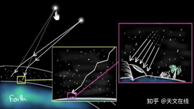 为什么星星会眨眼睛？为什么雨后天上挂着彩虹二年级—夜幕闪烁之谜：为何星辰频眨眼-第1张图片-情感驿站