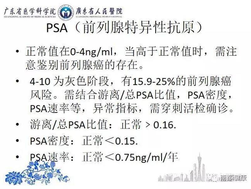 探析前列腺高 PSA 水平恢复至正常所需时间-第1张图片-情感驿站