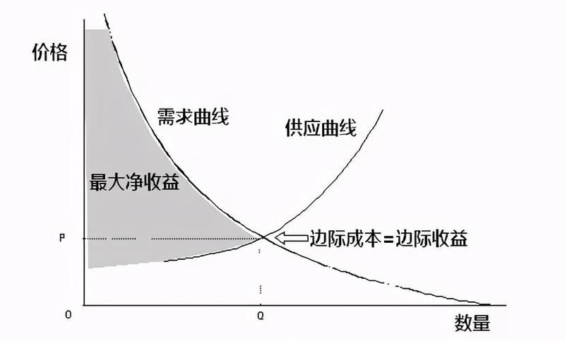 双重边际效应的例子_双重边际效应：产量与效用的非线性轨迹-第1张图片-情感驿站
