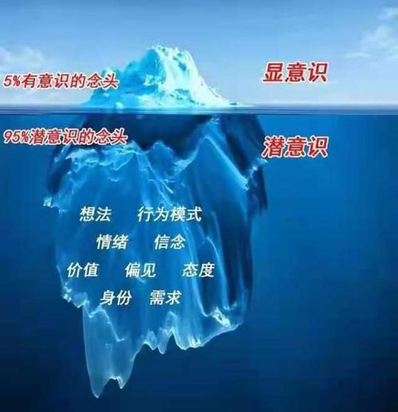 潜意识深处的探索：弗洛伊德精神分析旅程-第1张图片-情感驿站
