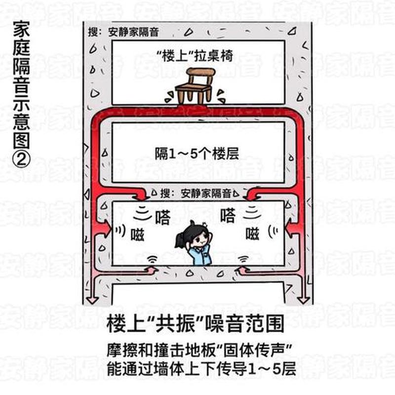 楼上楼下有噪音的更好解决办法_楼上楼下，禁断契约-第1张图片-情感驿站