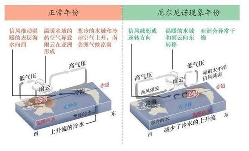 厄尔尼诺是什么意思(厄尔尼诺现象解析：气候异常的幕后推手)-第1张图片-情感驿站