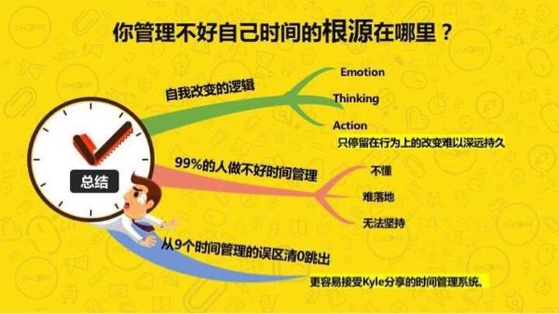如何能干的时间长一点_掌握时间管理秘诀，持久专注，提升工作效率-第1张图片-情感驿站