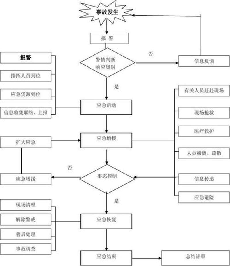 家庭应急预案(家庭应急全攻略,守护爱巢无忧虑)-第1张图片-情感驿站 家庭应急预案(家庭应急全攻略,守护爱巢无忧虑)-第1张图片-情感驿站