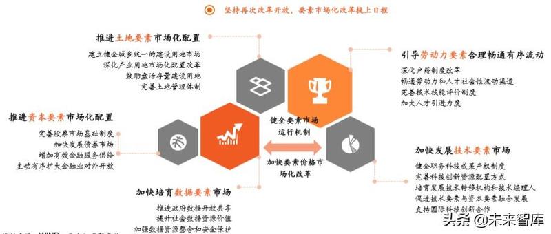 后位是怎么进入—后疫情时代下的产业结构调整与产业链重构-第1张图片-情感驿站 后位是怎么进入—后疫情时代下的产业结构调整与产业链重构-第1张图片-情感驿站