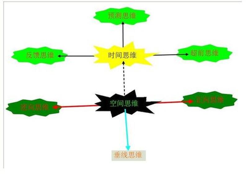 创造性思维的特点有独创性开拓性突破性综合性(创造力之旅：洞悉独创性的奥秘)-第1张图片-情感驿站