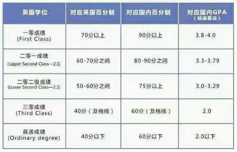 加权平均分和GPA换算_探索加权平均法的奥秘:权衡各值,精准计算-第1张图片-情感驿站 加权平均分和GPA换算_探索加权平均法的奥秘:权衡各值,精准计算-第1张图片-情感驿站
