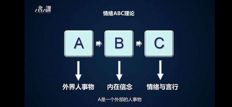 理性情绪疗法认为影响情绪的是—掌控情绪的理性之旅：走出消极思维的迷雾-第1张图片-情感驿站
