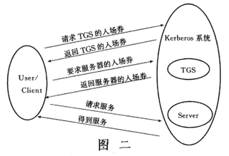 ttl是什么意思啊_TTL的含义是什么？揭秘 *** 术语中的关键概念-第1张图片-情感驿站