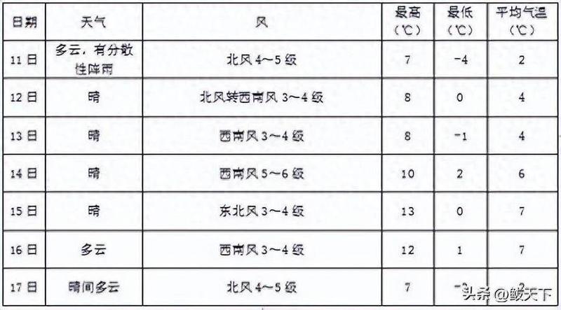 爱情天气预报：晴时多云偶有小情-第1张图片-情感驿站
