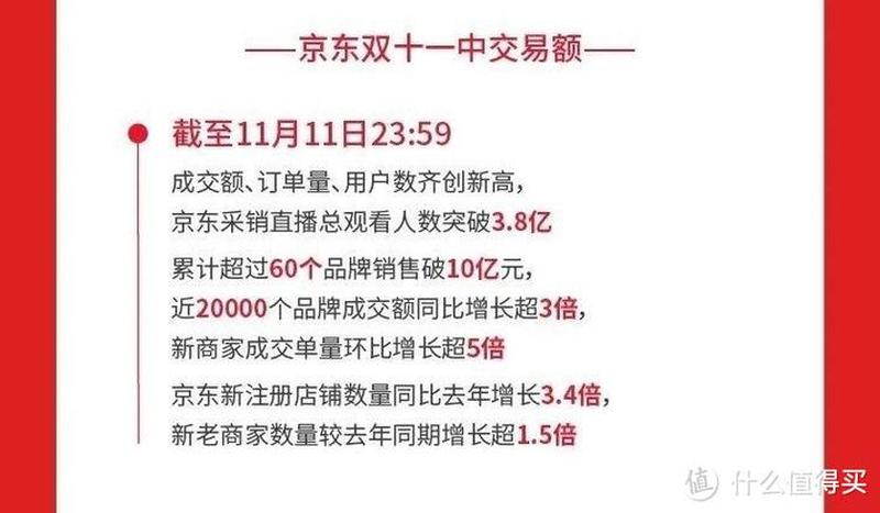  *** 双十一销售额历年数据_双十一狂欢夜：限时秒杀，全场爆优惠-第1张图片-情感驿站