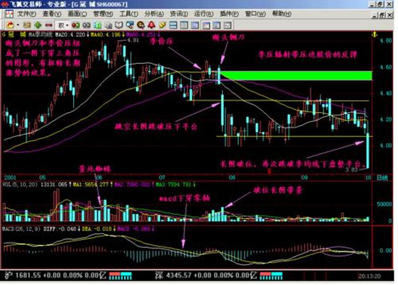 一阴三吞秘诀大公开，教你巧用阴烛掌控涨势-第1张图片-情感驿站