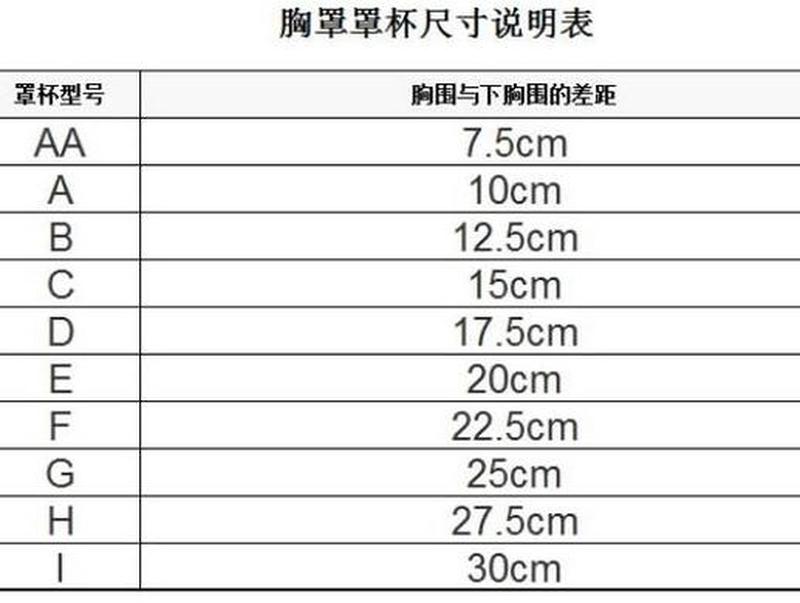 最小的罩杯是abcd哪个—寻觅B最小者——数据之谜的探秘之旅-第1张图片-情感驿站