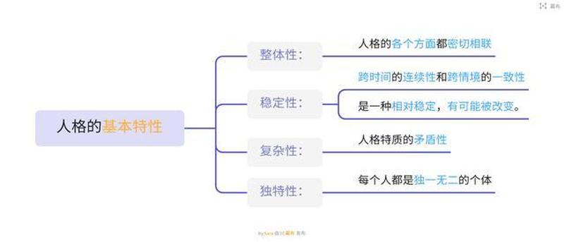 人格的含义(探索人格的多样面，塑造自我认同)-第1张图片-情感驿站