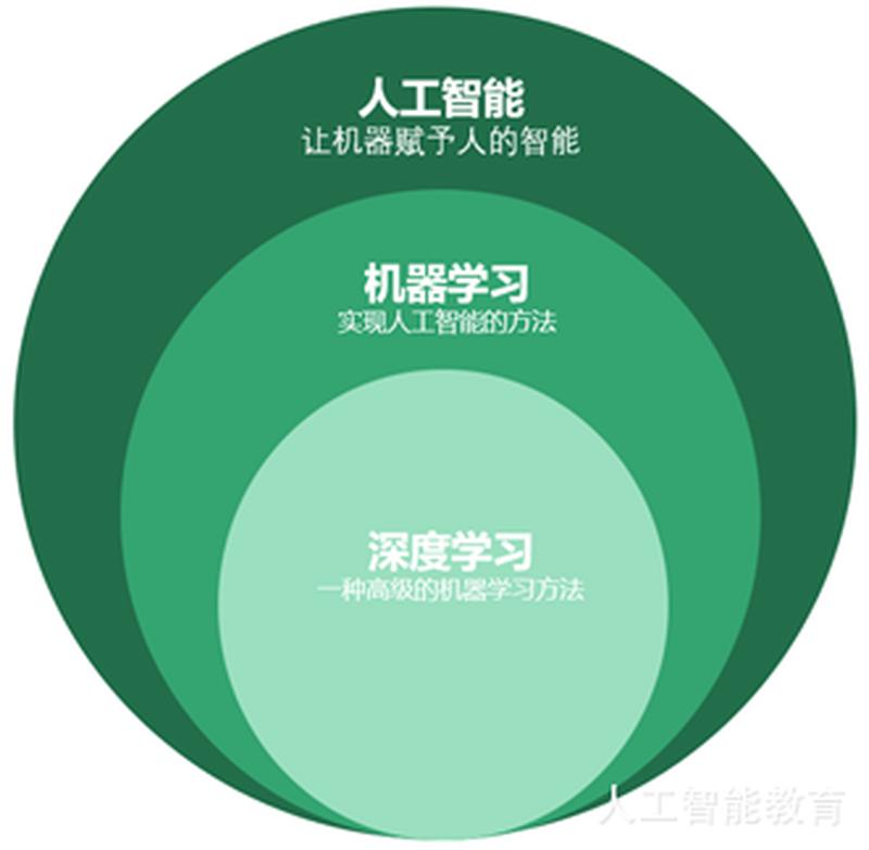 什么是ml_机器学习的魅力：人工智能时代的数据之源-第1张图片-情感驿站