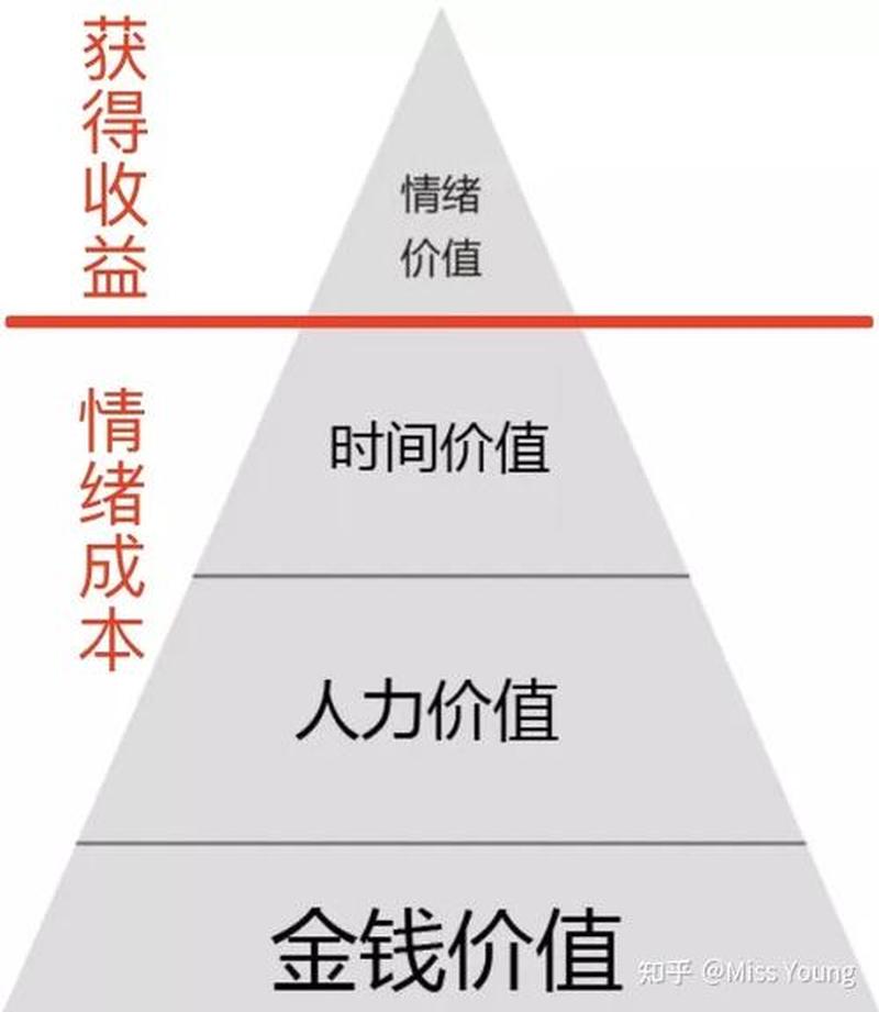 洞悉情绪价值：点亮心智之光-第1张图片-情感驿站