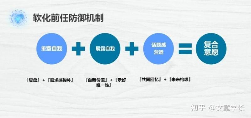 挽回爱情的重塑之路：修复与再生的步骤指南-第1张图片-情感驿站