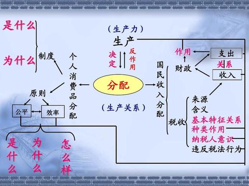 生产关系三要素图解举例说明(生产关系三要素解析：资本、劳动、技术)-第1张图片-情感驿站