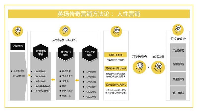 整合营销案例解析:洞察与创新-第1张图片-情感驿站 整合营销案例解析:洞察与创新-第1张图片-情感驿站