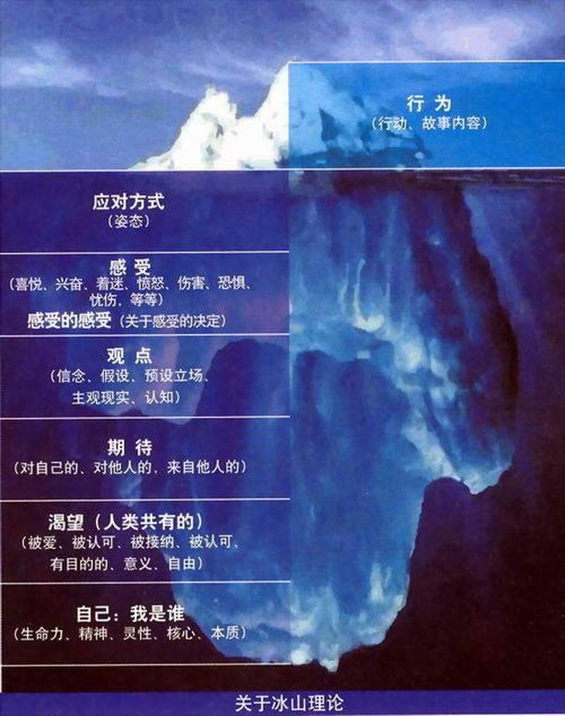 什么是潜意识(潜意识探索:心灵深处的秘密之门)-第1张图片-情感驿站 什么是潜意识(潜意识探索:心灵深处的秘密之门)-第1张图片-情感驿站