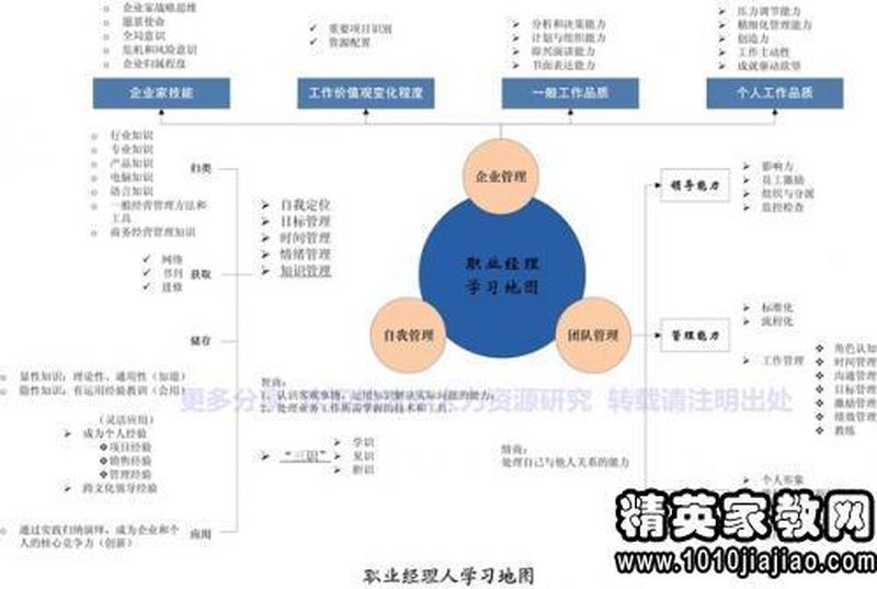哈佛性向测试:揭秘你的职业潜能与未来之路-第1张图片-情感驿站 哈佛性向测试:揭秘你的职业潜能与未来之路-第1张图片-情感驿站