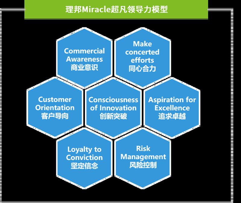 怎样培训员工心态_赋能员工 心态之钥 塑造卓越团队-第1张图片-情感驿站 怎样培训员工心态_赋能员工 心态之钥 塑造卓越团队-第1张图片-情感驿站