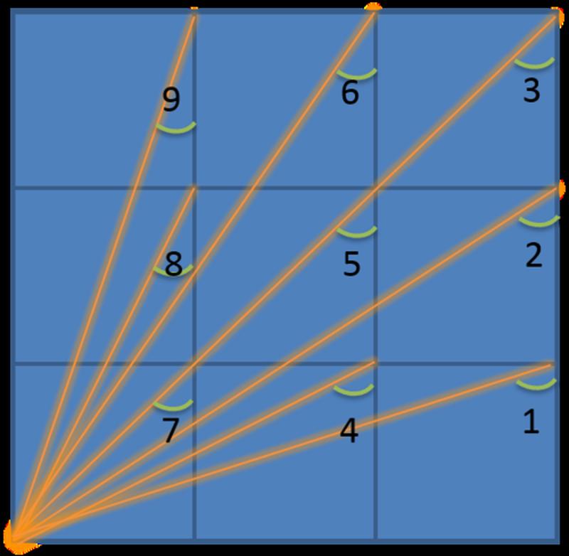 9浅1深左3右3图解：洞察事物的多维度-第1张图片-情感驿站