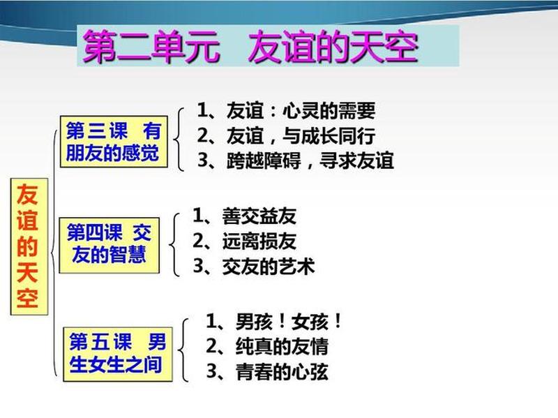 友情的界限_友谊疆域：界定的艺术，维系的智慧-第1张图片-情感驿站