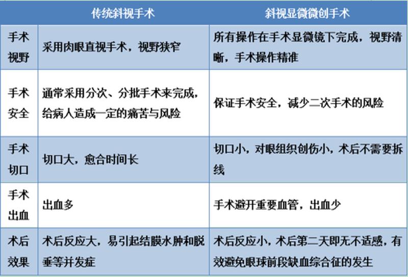 斜视矫正手术一般多少钱(斜视矫正手术费用解析：影响因素和市场参考)-第1张图片-情感驿站