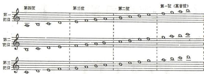 G位的准确位置图解_G位精准定位：探索琴弦上的秘密音阶-第1张图片-情感驿站