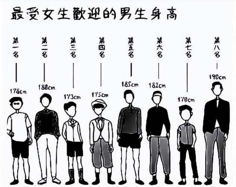 155 女生理想伴侣身高-第1张图片-情感驿站