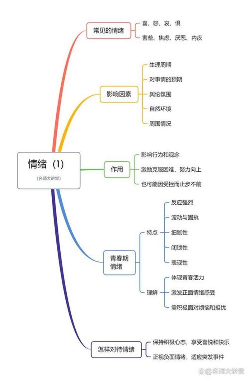 测一测你情感表达的精准度，揭开你的情感密码-第1张图片-情感驿站
