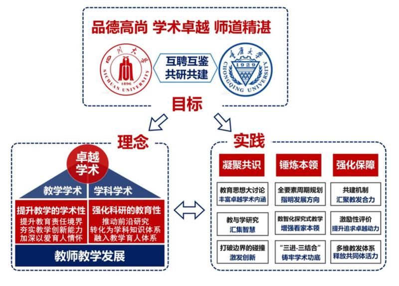 25种叩开学术之门的有效途径：从平庸到卓越-第1张图片-情感驿站