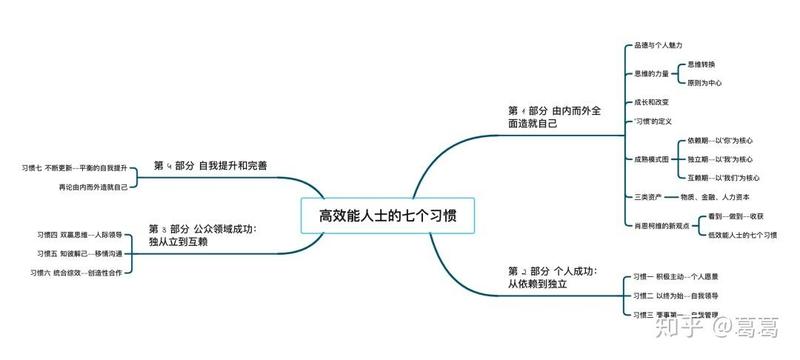 正确进入30个 *** (踏入30而立：解锁人生巅峰的30个法则)-第1张图片-情感驿站