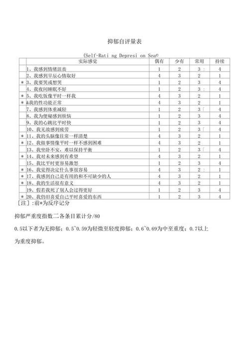 专业抑郁症自评量表，精准评估您的情绪健康状况-第1张图片-情感驿站