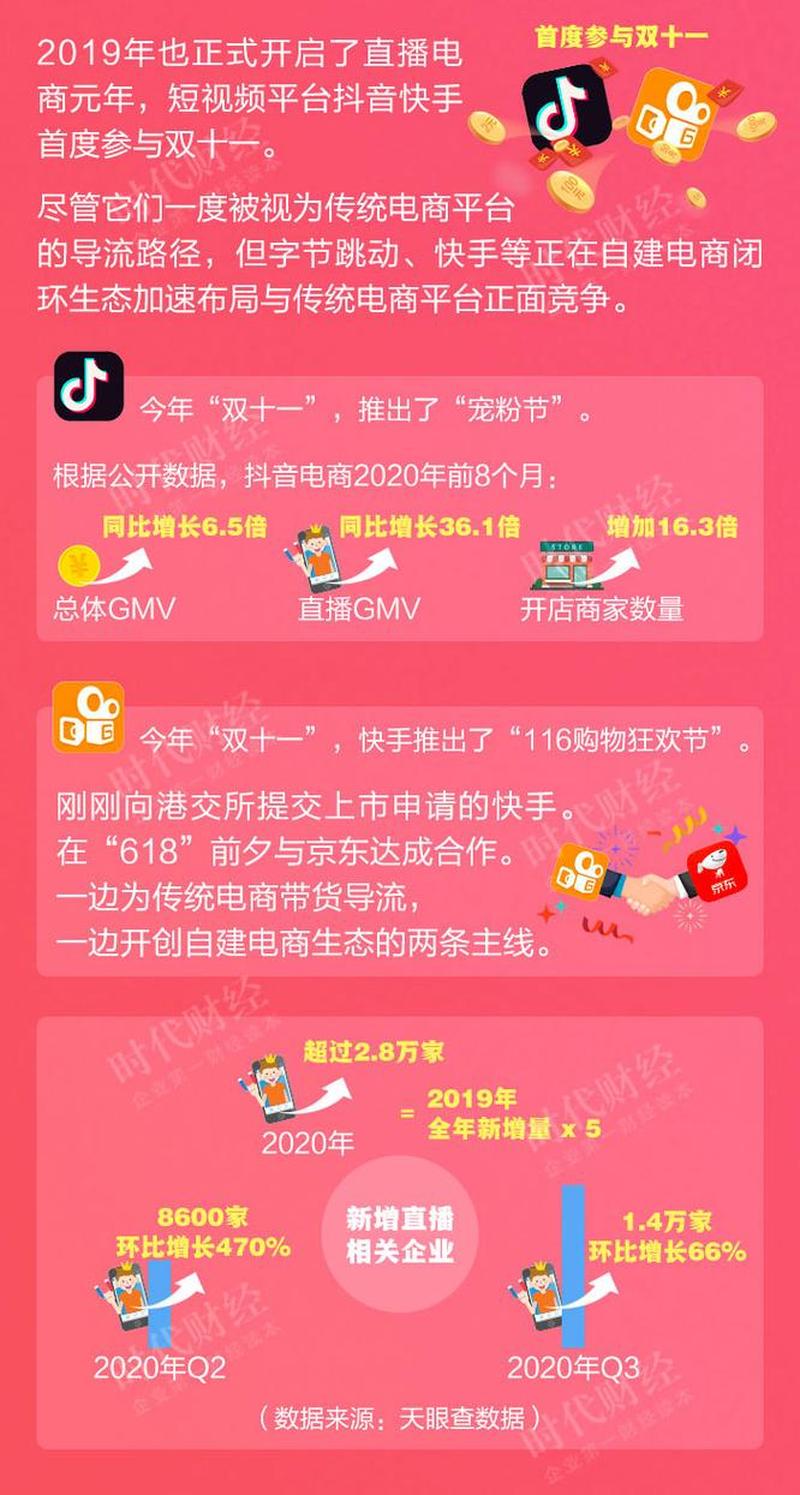 双11是什么意思_双11背后的深意：一场消费狂欢的盛宴-第1张图片-情感驿站