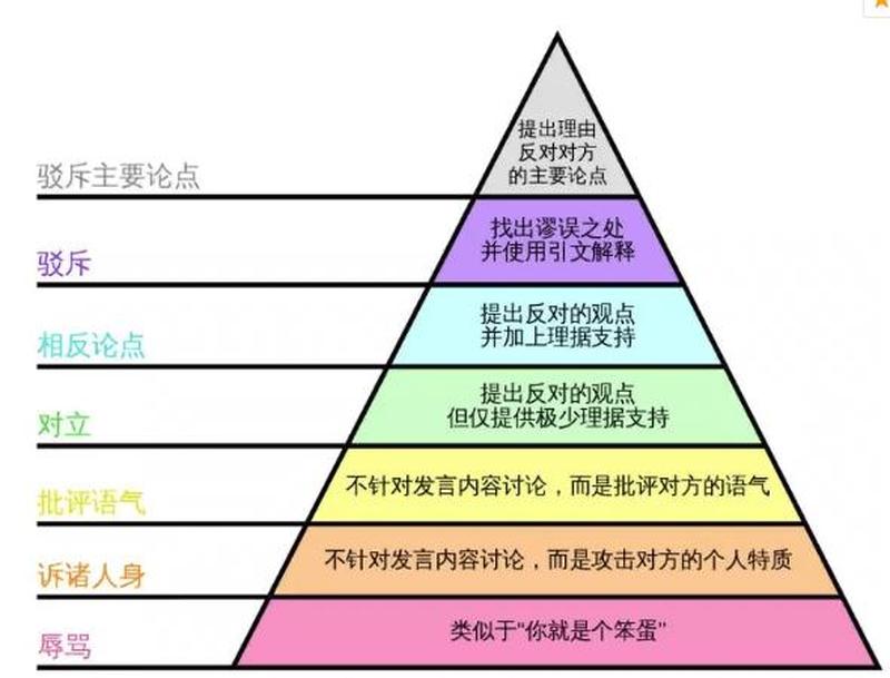 反驳的意思(揭露反驳的虚假与诡辩)-第1张图片-情感驿站