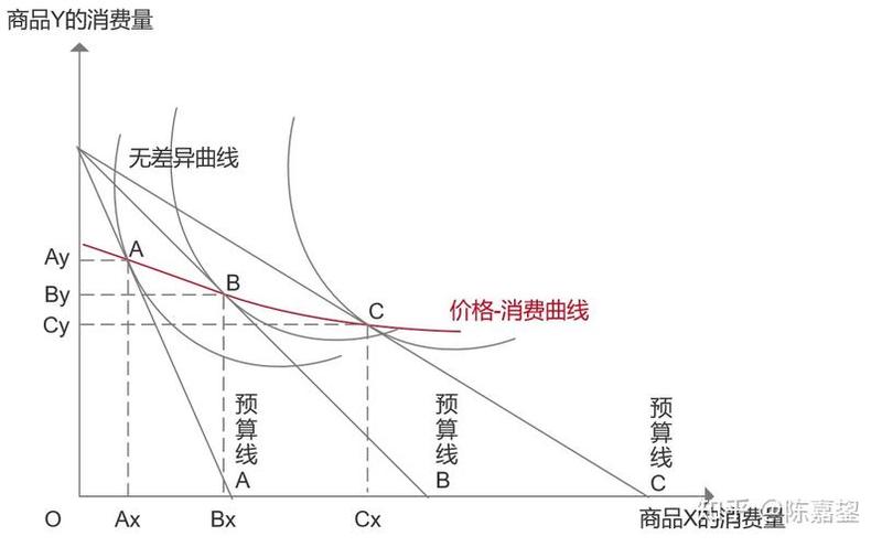 吉芬商品得以产生的前提条件有_吉芬商品成因：价格效应与替代效应-第1张图片-情感驿站
