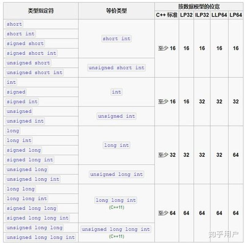 深入解析：Int数据类型占用的字节数揭秘-第1张图片-情感驿站