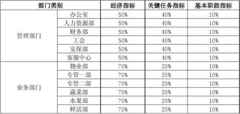 权重计算 *** 大全：轻松掌握各类指标评估-第1张图片-情感驿站