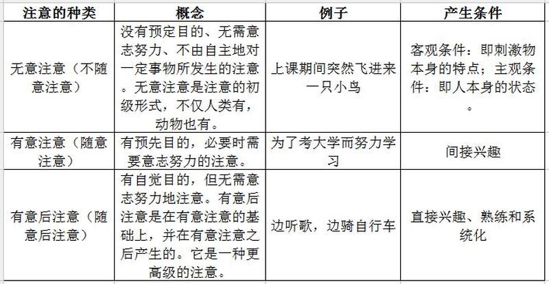 注意的品质(专注力：解锁卓越之钥，开启心流之门)-第1张图片-情感驿站