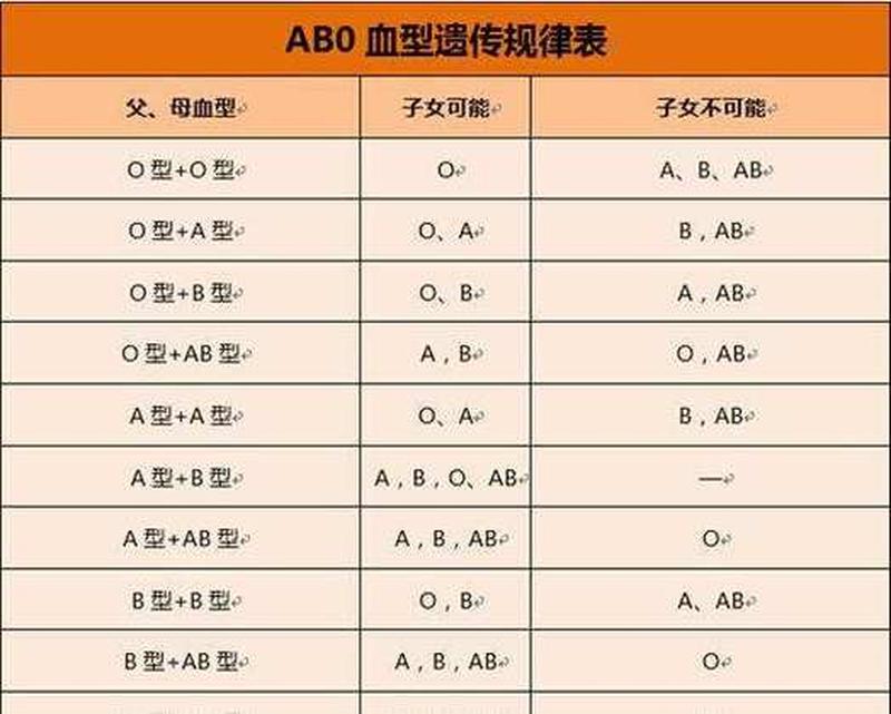 a型血为什么叫贵族血的三大原因(揭秘A型血为何被誉为贵族之血”，探寻其不凡之谜)-第1张图片-情感驿站