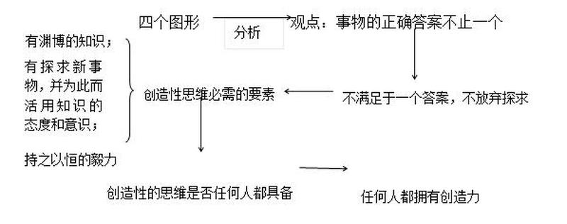 什么是创造性思维—创造力之钥：解锁思维无限-第1张图片-情感驿站