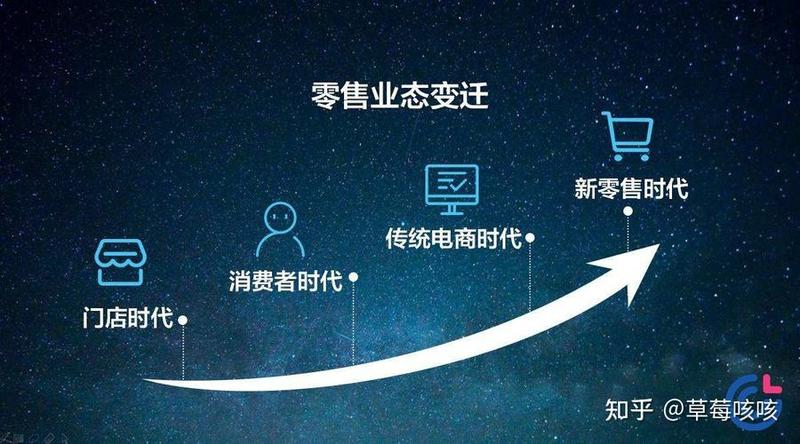 新零售：融合，数字赋能-第1张图片-情感驿站