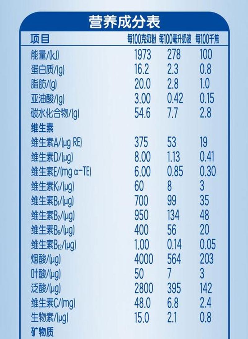 女人喝奶粉有什么效果呢？—乳香滋养为她护航，奶粉赋能，绽放女孩无限可能-第1张图片-情感驿站