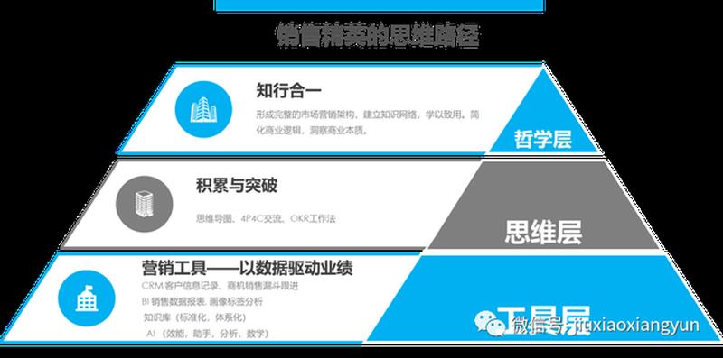 探寻销售精英的思维特质-第1张图片-情感驿站 探寻销售精英的思维特质-第1张图片-情感驿站