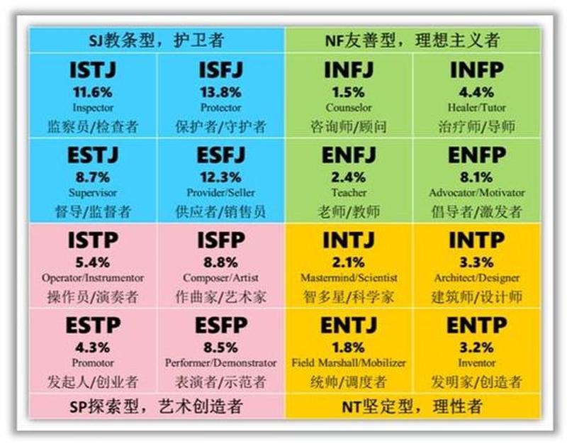 十六型人格—M *** I十六型人格解析:探索你的独特自我-第1张图片-情感驿站 十六型人格—M *** I十六型人格解析:探索你的独特自我-第1张图片-情感驿站