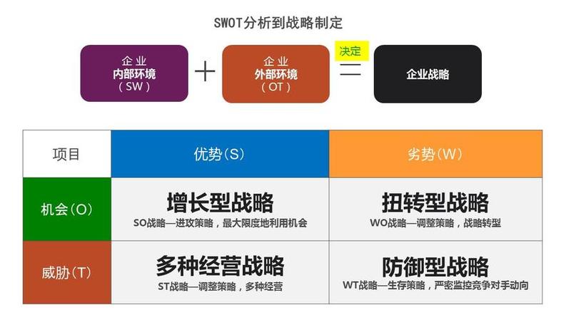 案例分析法在论文中怎么描述(案例分析法剖析行业趋势与竞争战略)-第1张图片-情感驿站